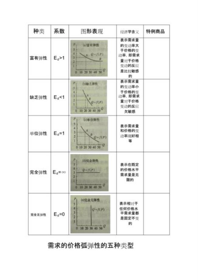 价格交叉弹性及其判断方法