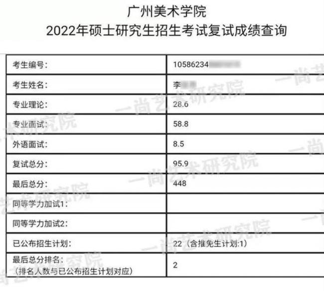 2022广州美术学院录取多少人