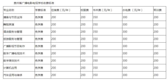 贵州广电网络宽带收费标准