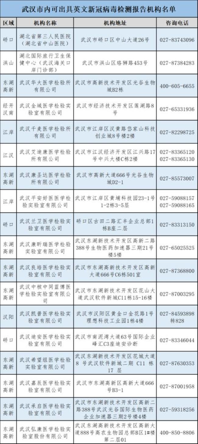 德阳到阿坝需要核酸报告吗