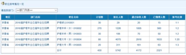 安徽医科大学怎么报名