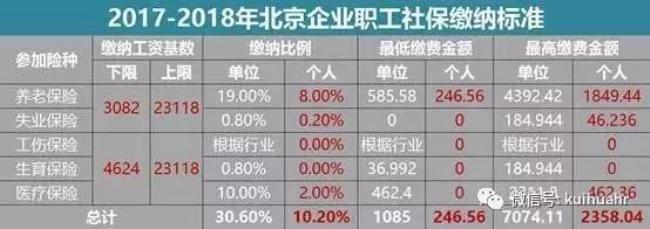 参保单位什么意思