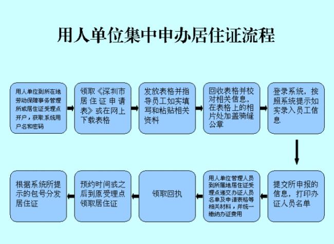 武鸣居住证怎么办理