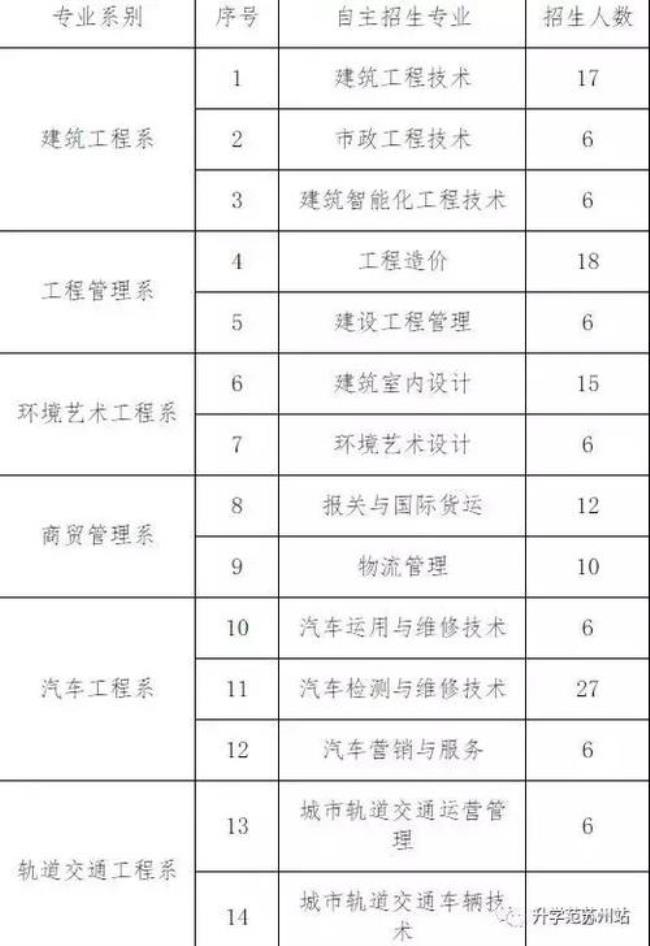 苏州五年制大专学校有哪些