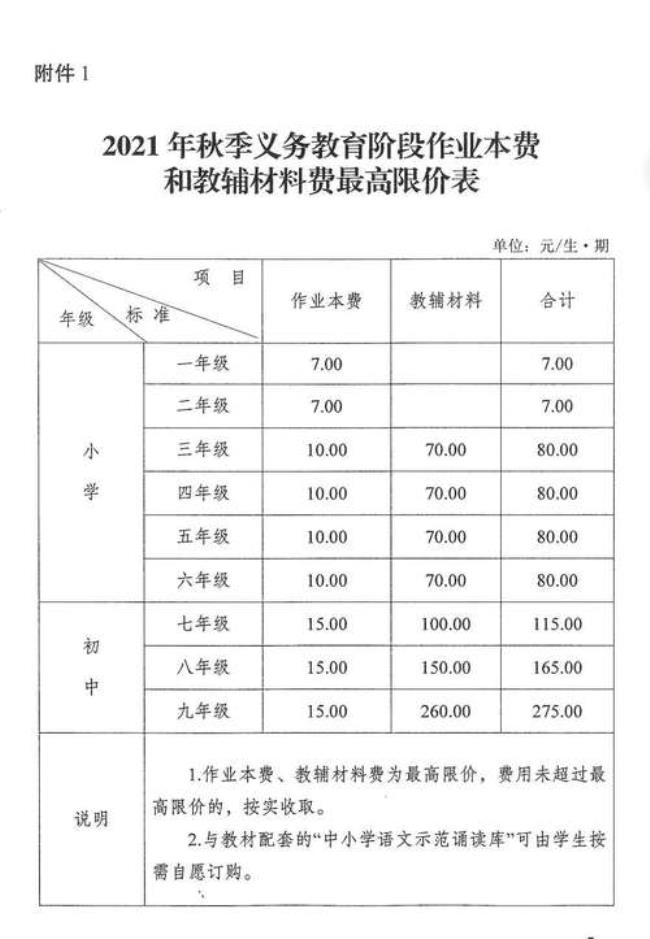 义务教育收取什么费用