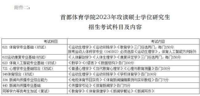 2023年北京体育纳入高考成绩吗