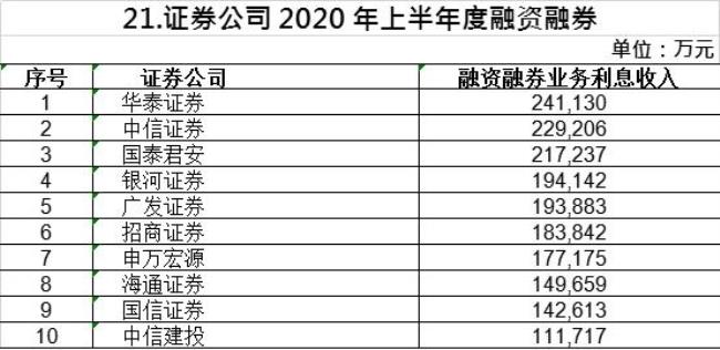 10位数是多少万