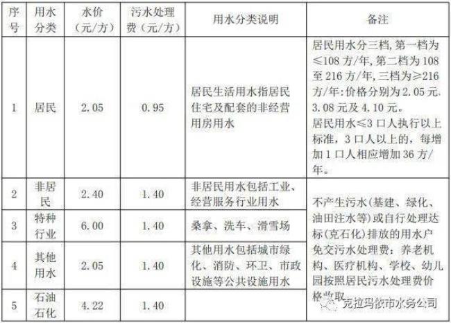 北京水费收费标准