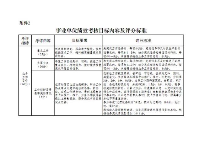 四川事业单位绩效按月发吗