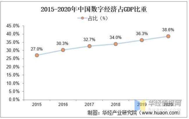 2015年中国gdp的组成是多少