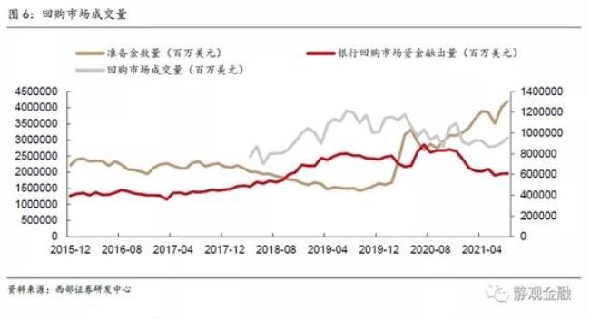 中国的货币资金市场规模有多大