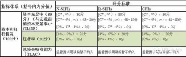 mpa考核资本充足率公式解读