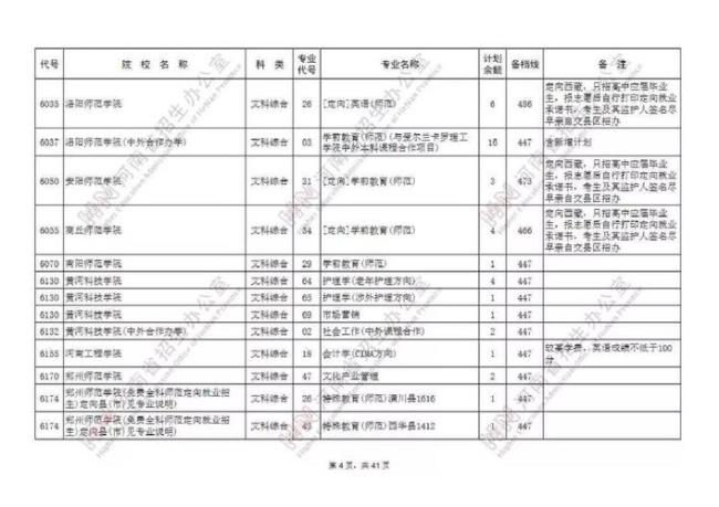 专科征集志愿学校怎么样