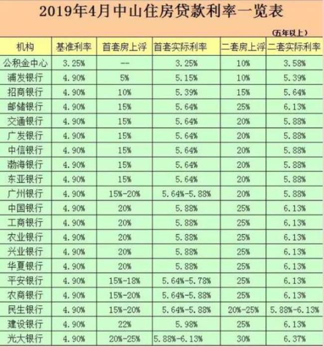 5万哪家银行利息高