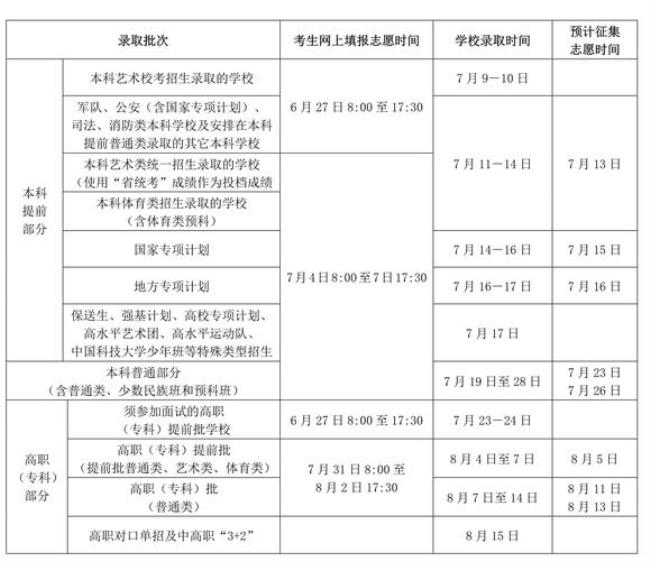 2022年社会青年辽宁高考报名时间