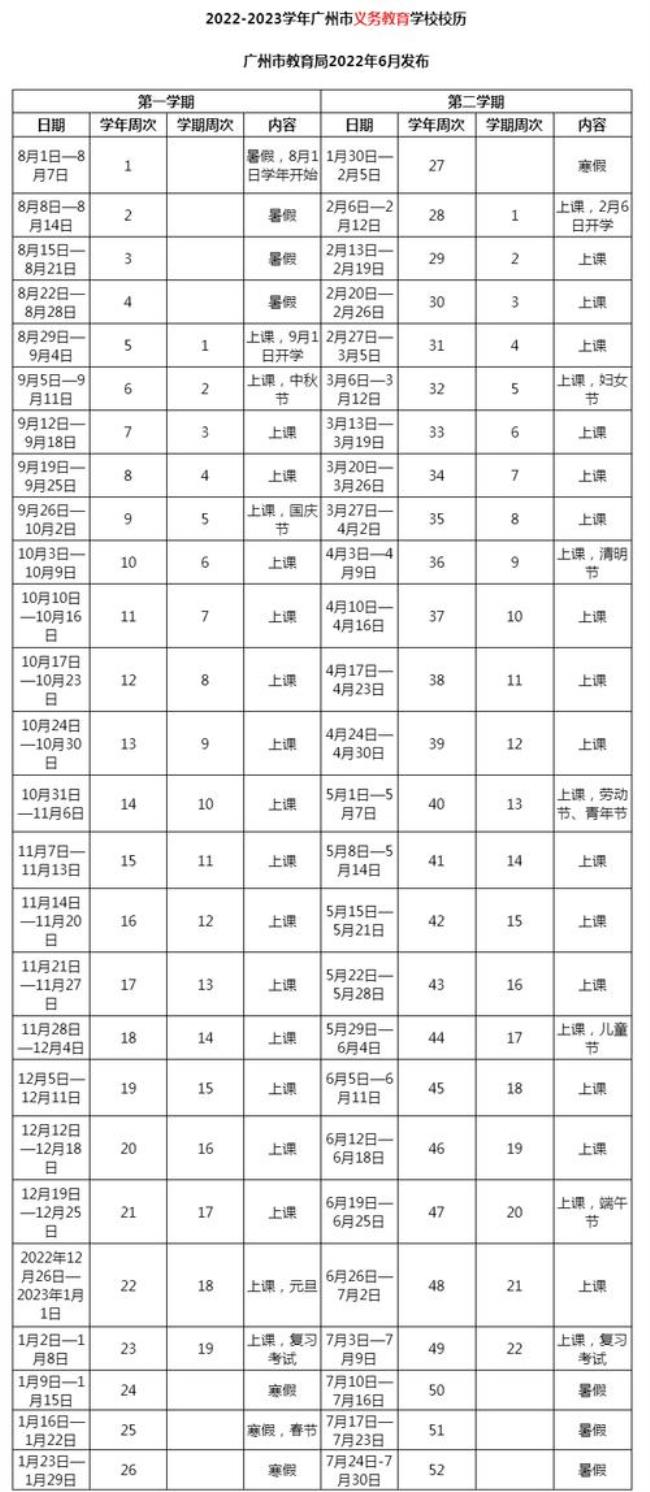 上海海事大学2022秋季开学时间