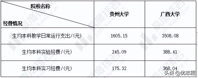 贵州和广西的经济情况哪个更好