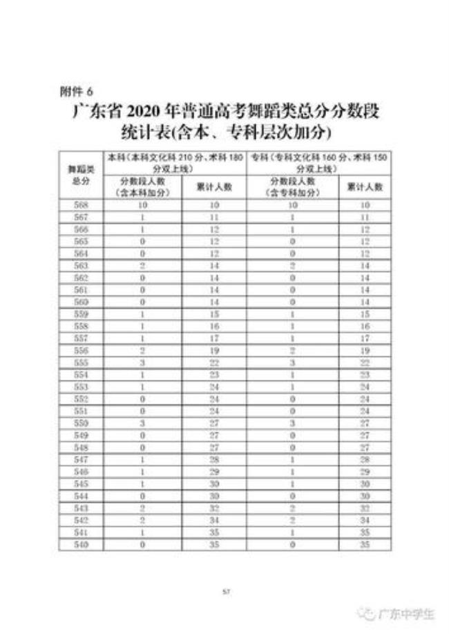 广东高考430分是什么水平