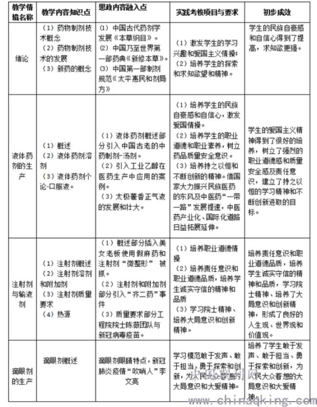 课程思政目标