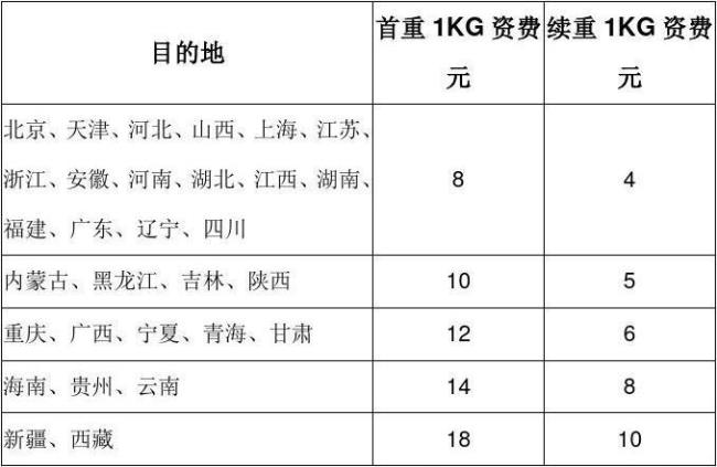 邮政标准快递是什么意思