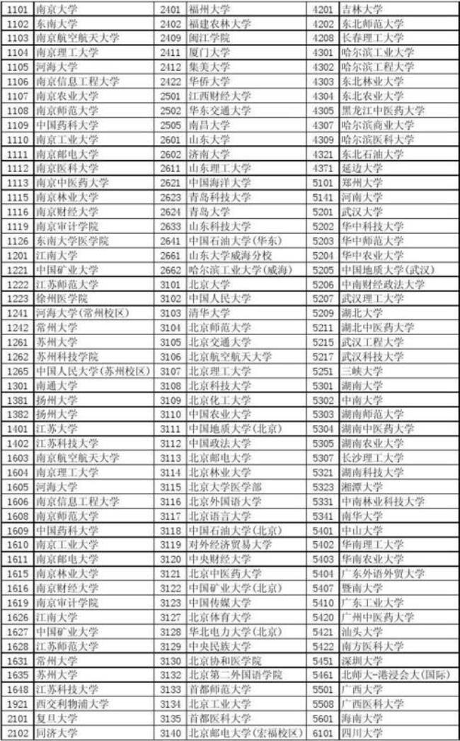 成都师范大学代码四位数