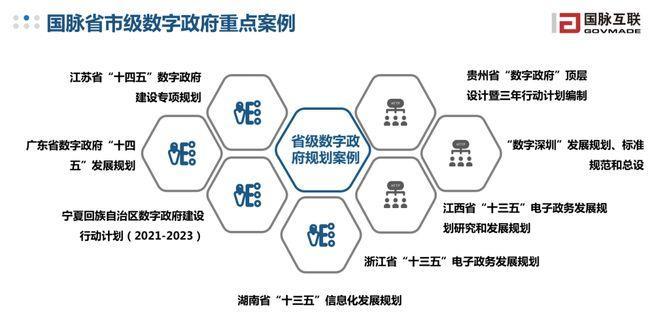 中国电子政务网建立时间