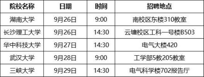 上海信息技术学校2022入学时间