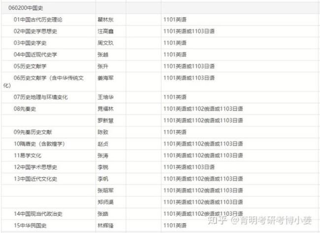 2023考博报名时间