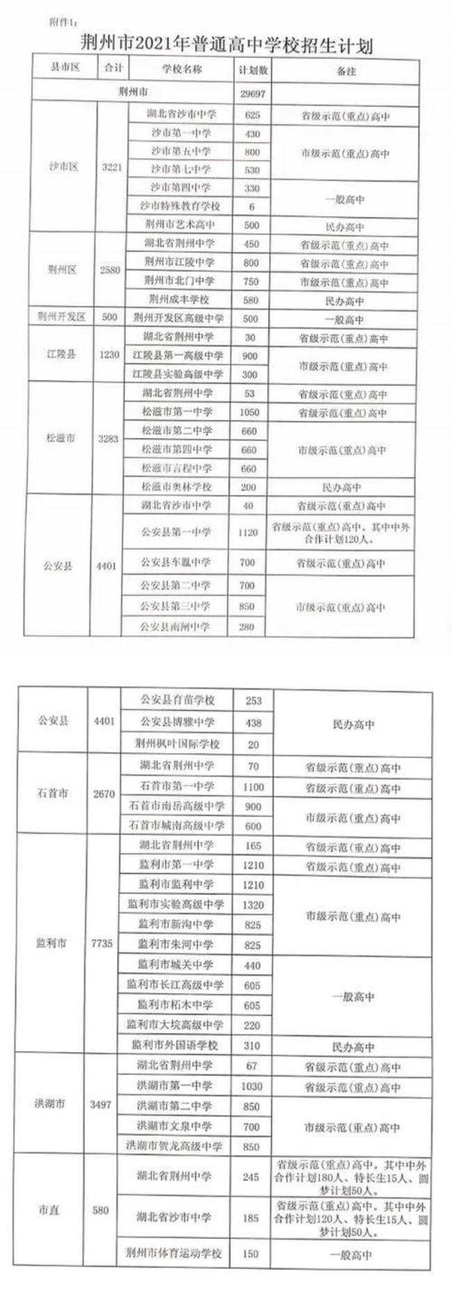 历年荆州中考录取线