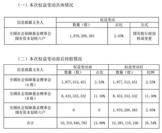 简式权益什么意思