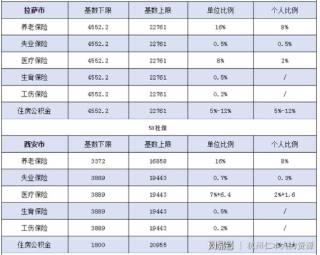 4500基数个人需缴纳多少