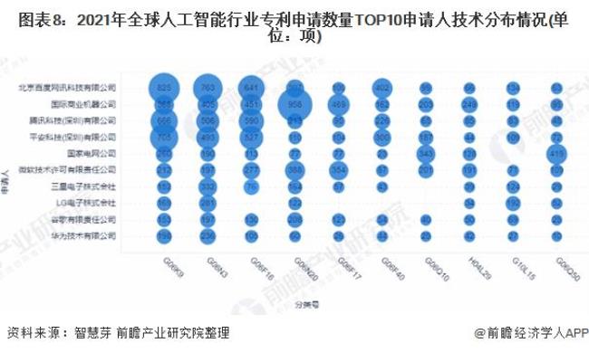 全国人工智能研究院排名