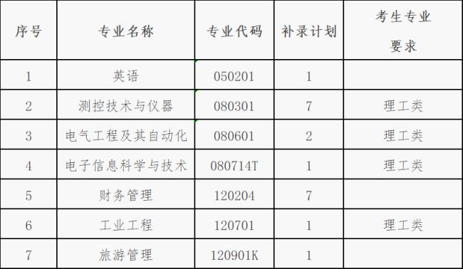 湖北汽车工程学院学费