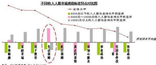 不属于主观幸福感的基本特点是