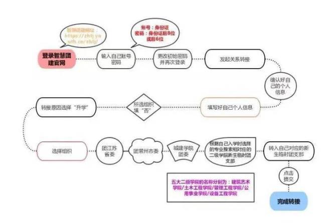 362242开头身份证是哪里