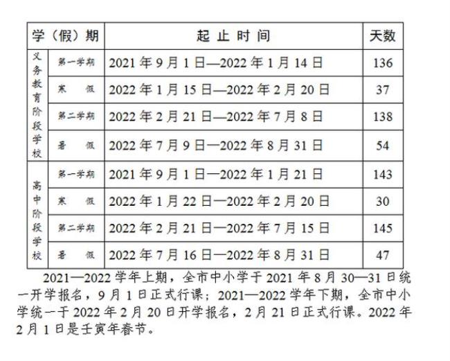 2022成都所有大学寒假时间表