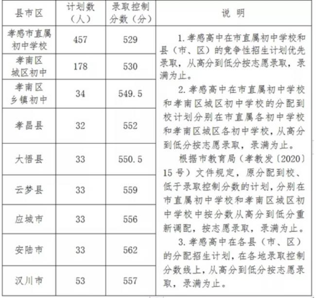 应城中考学生可以到汉川上学吗