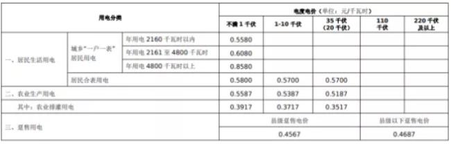 一户等于多少千瓦