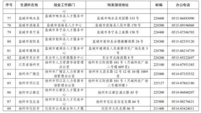 江苏大专收外省学生吗