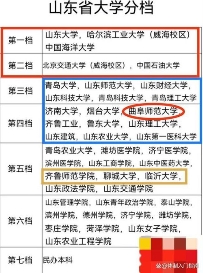 山东青年政治学院保研吗