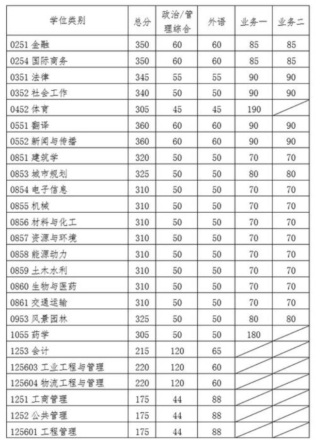 华南理工大学信息工程考研难度