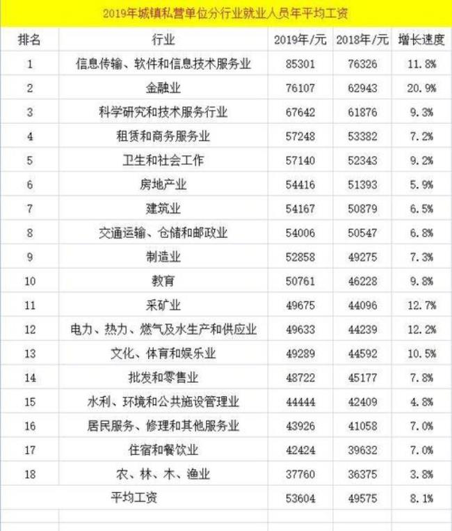 社会工作者薪酬水平怎么样