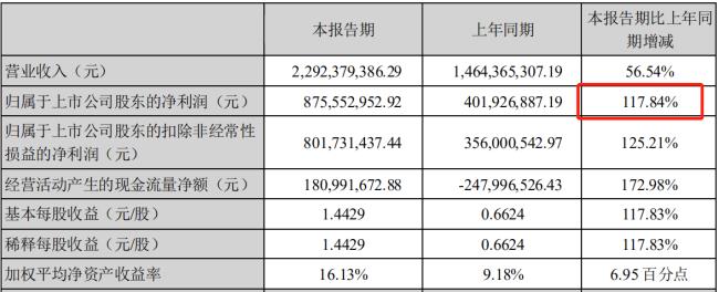 利润翻倍的计算公式