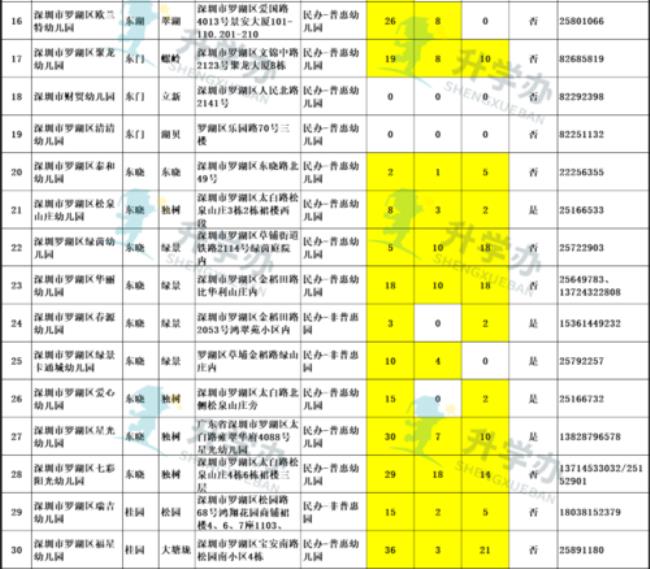 深圳幼儿园放学时间