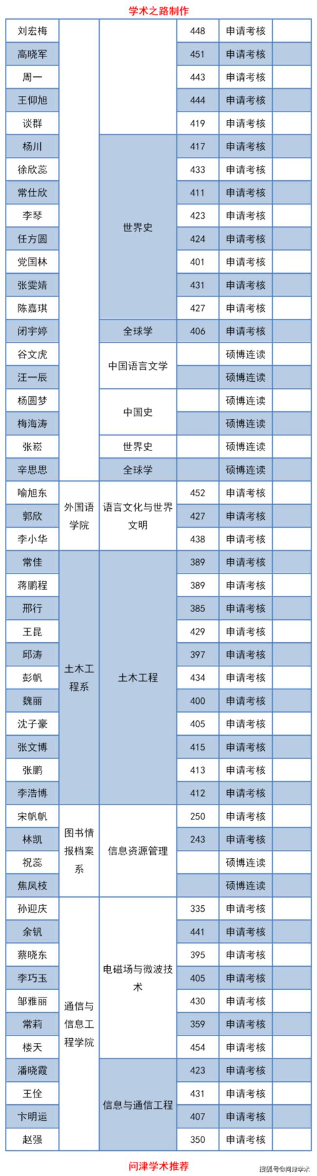 上海大学研究生毕业去向