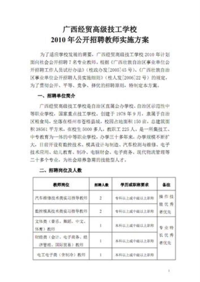 专业技术人员的主要招聘方式