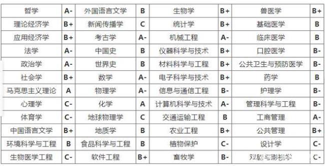 吉林大学的档案学考研情况