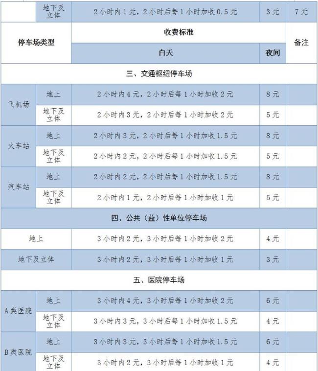 银川顺泊停车包月怎么办理