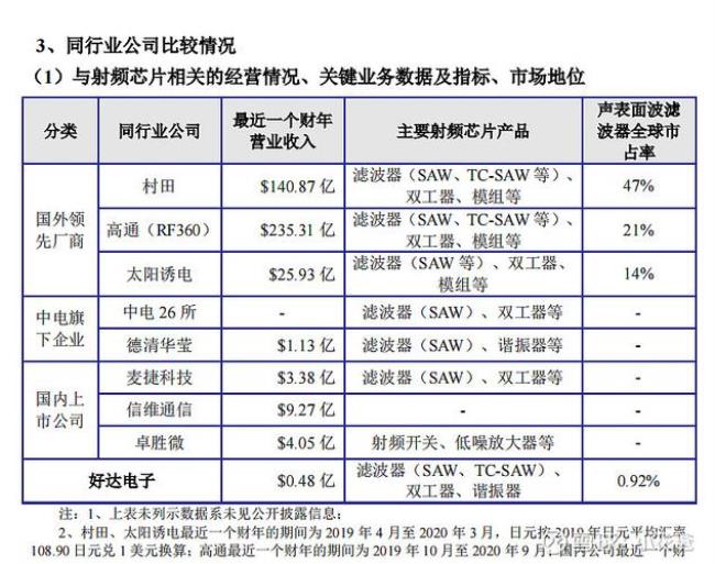 德清上市公司有哪几家