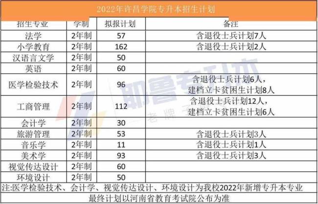 河南工学院和新乡学院对比